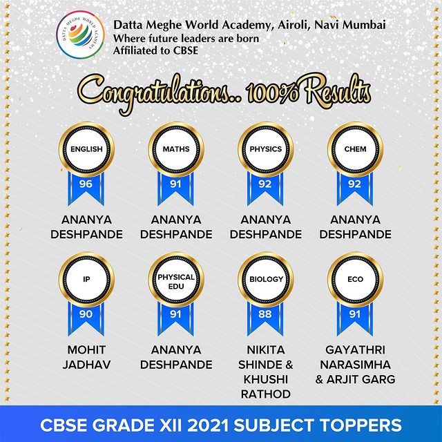 CBSE Grade XII 2021 Maiden Batch Subject Toppers Datta Meghe World 