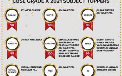 CBSE Grade X 2021 Subject Topper